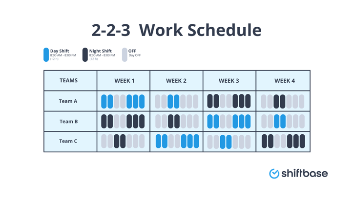 2-2-3 work schedule by Shiftbase