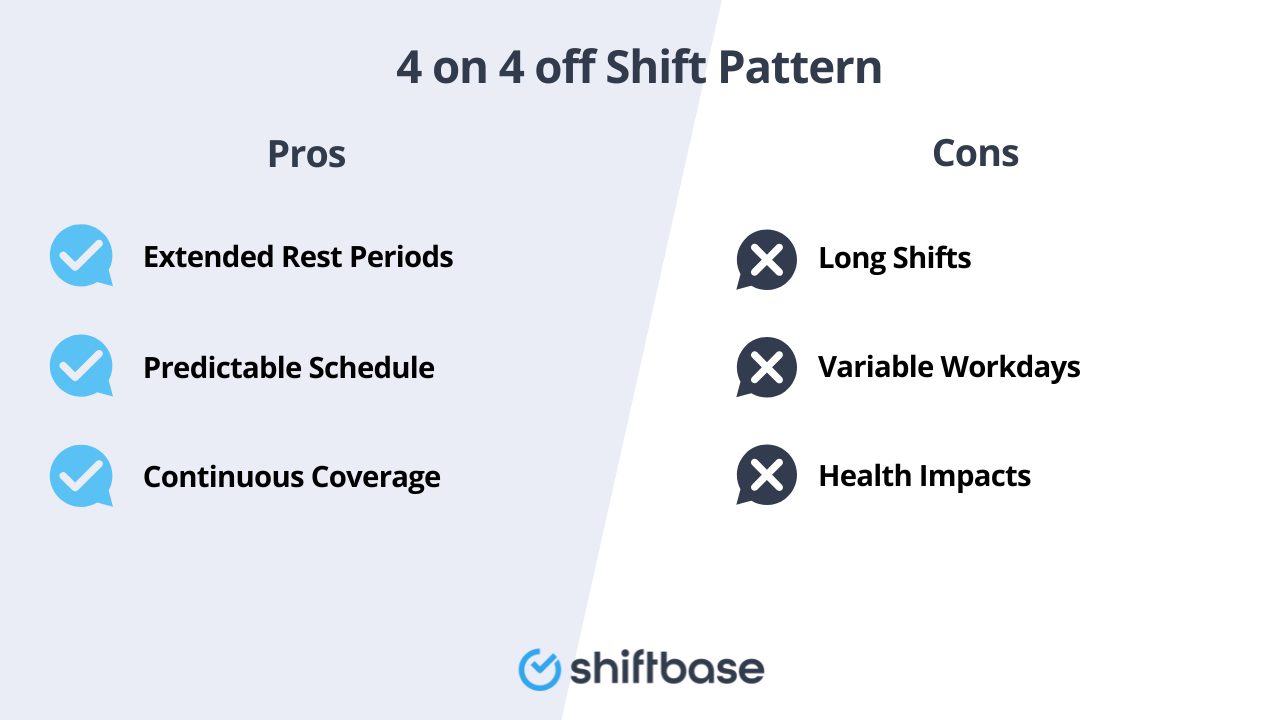 4 on 4 off Shift Pattern pros and cons by Shiftbase