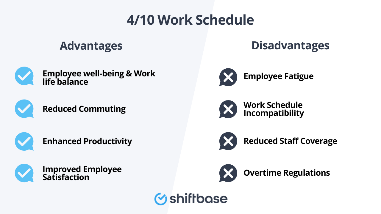 410 work schedule pros and cons by Shiftbase