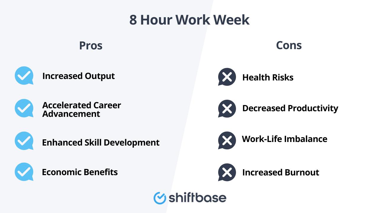 80 hour work week  pros and cons by Shiftbase