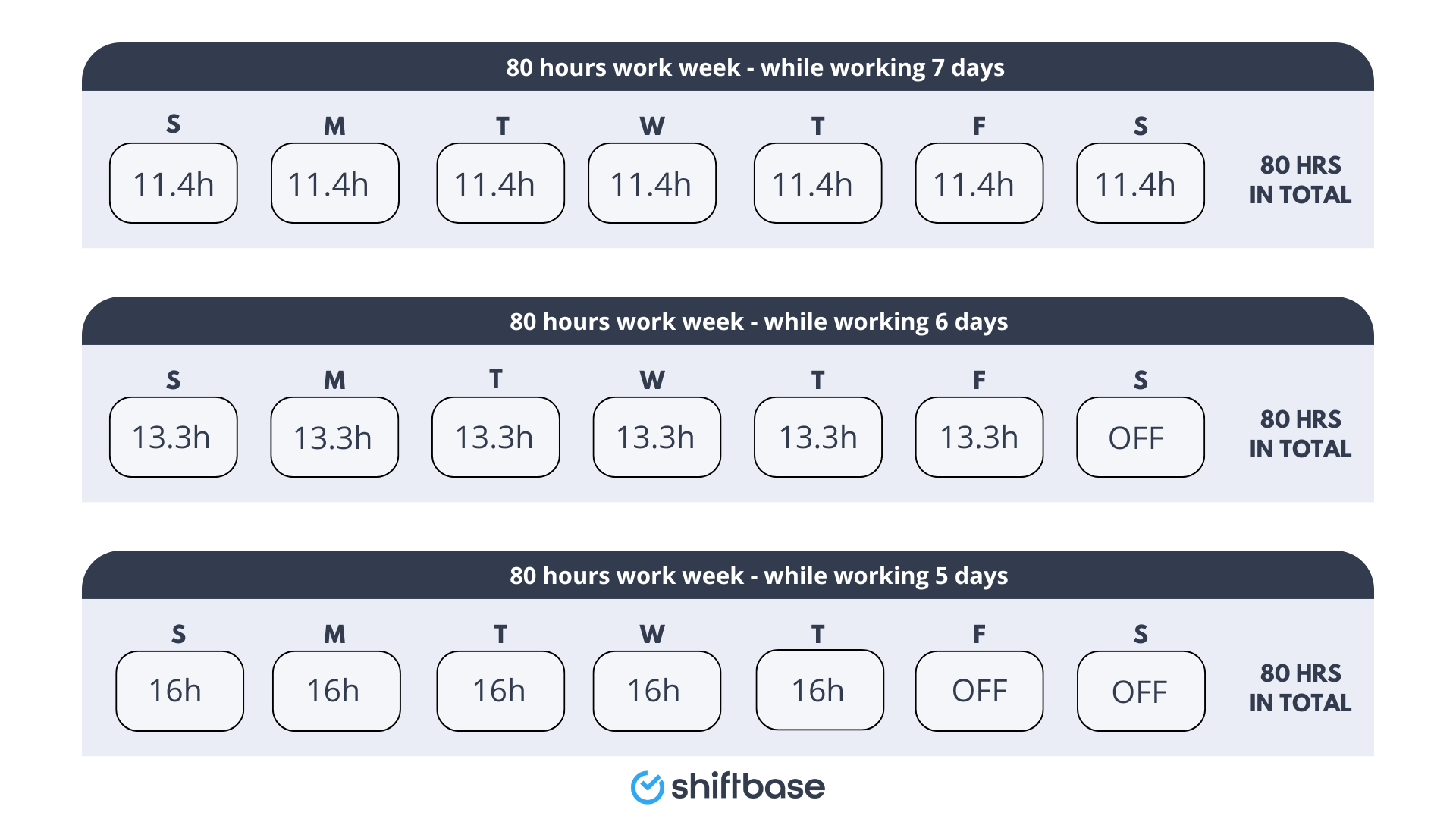 80 hour work week examples by Shiftbase