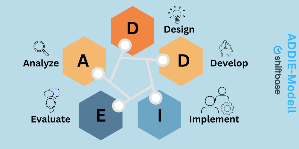 Workshop zur Evaluationsphase des ADDIE-Modells in einem Konferenzraum