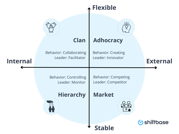 company culture types illustration by shiftbase