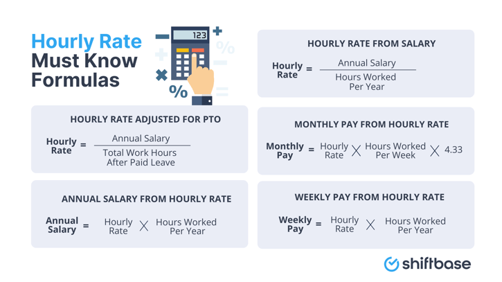 Hourly rate must know formulas by Shiftbase