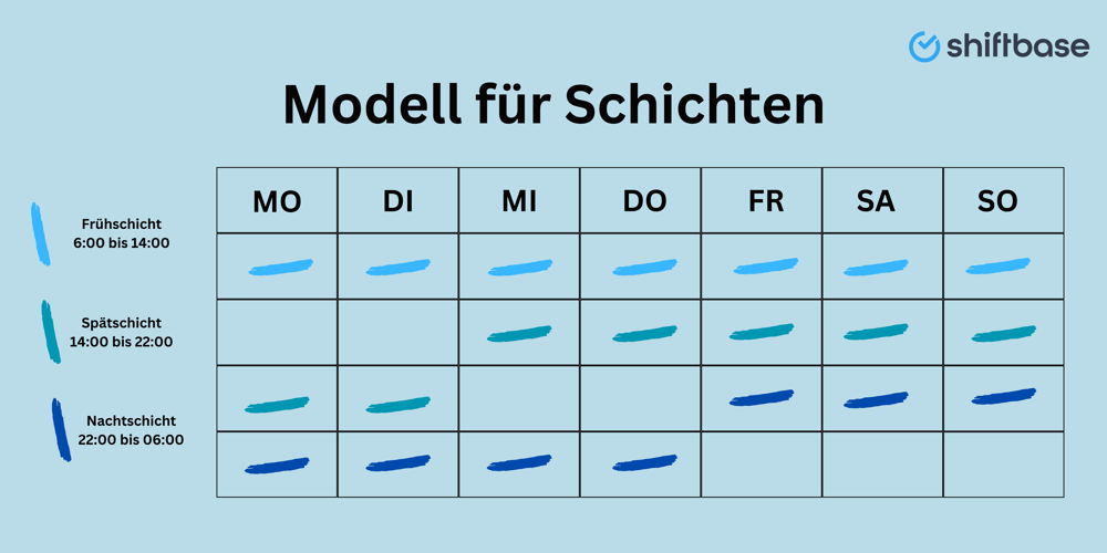 Teammeeting zur Diskussion der Flexibilität in der 40-Stunden-Woche