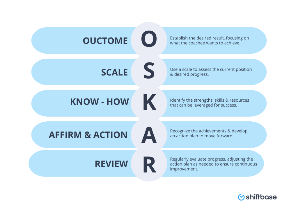 Unlocking Potential: The Oskar Model of Coaching Explained