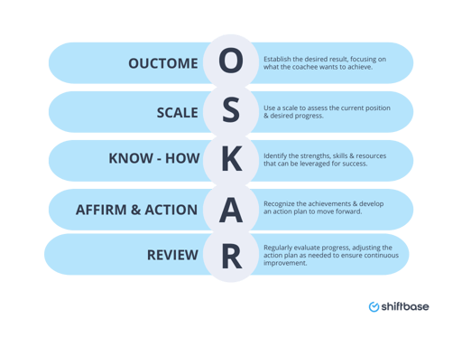 Effective Coaching Models to Help Your Team Grow - Shiftbase