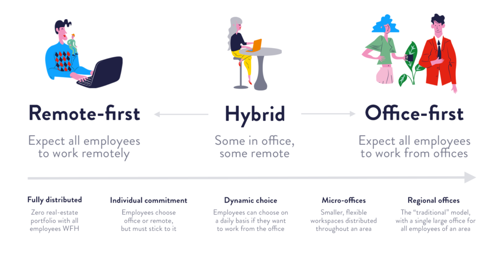 11 Tech Tools for the Hybrid Workplace Model
