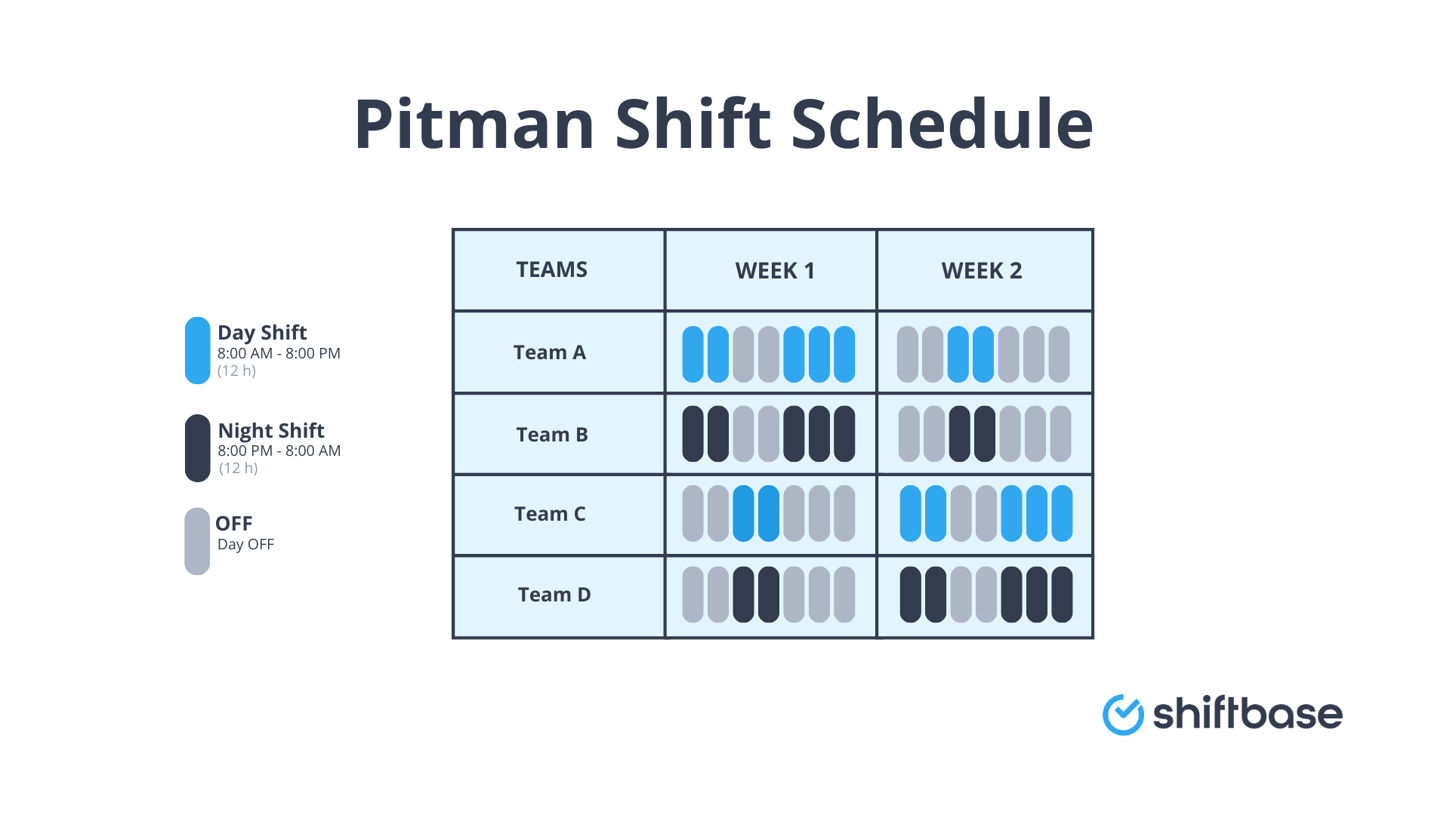 Pitman Shift Schedule Explained: Structure & Benefits - Shiftbase