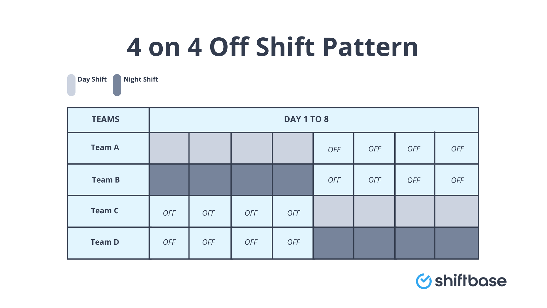 What is a 4 on 4 off Shift Pattern? A Comprehensive Guide - Shiftbase