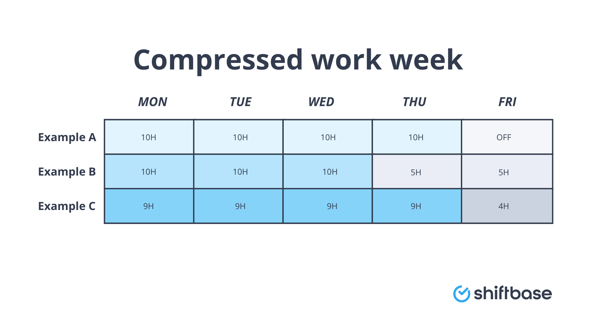 Embracing The Compressed Workweek: A Detailed Exploration - Shiftbase