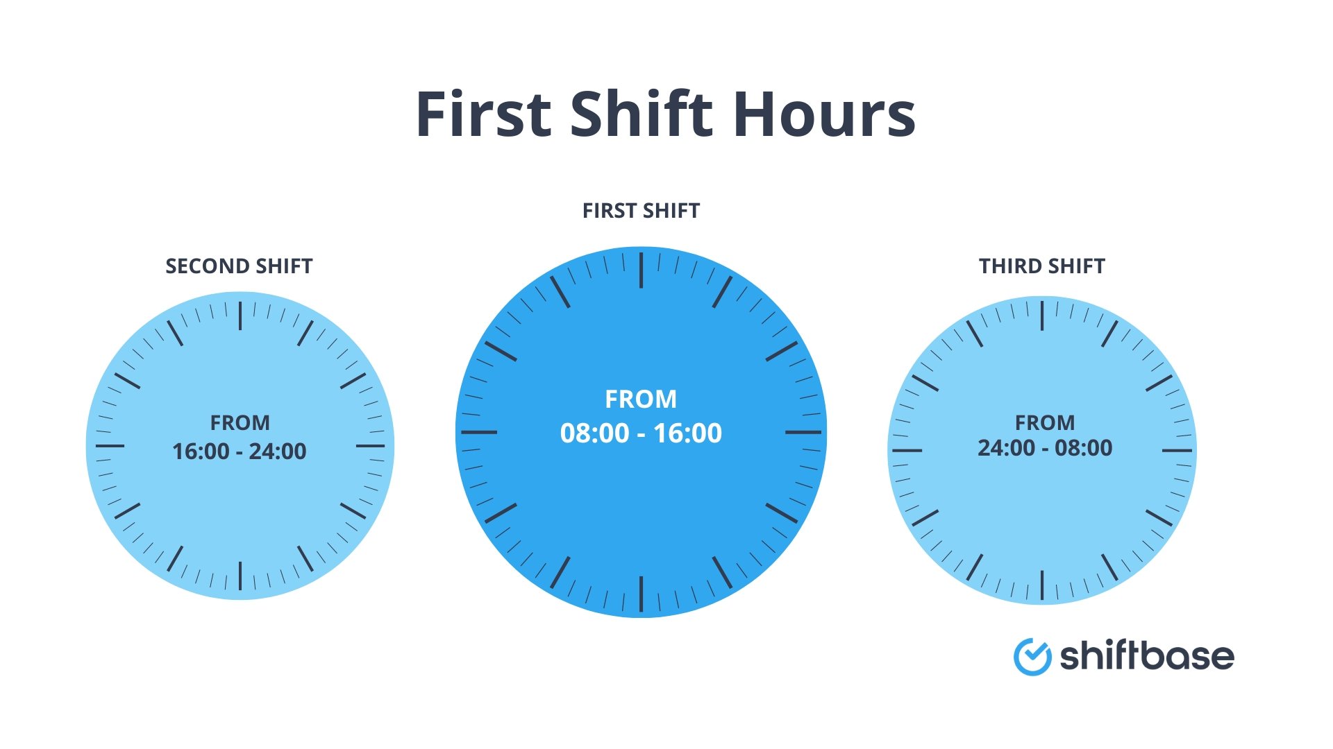 First Shift Hours Explained: A Business Perspective - Shiftbase